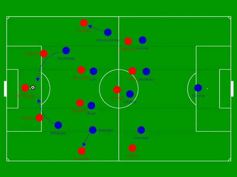Chiến thuật pressing của PSG