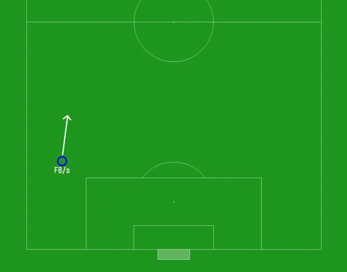 Hình ảnh Full Back